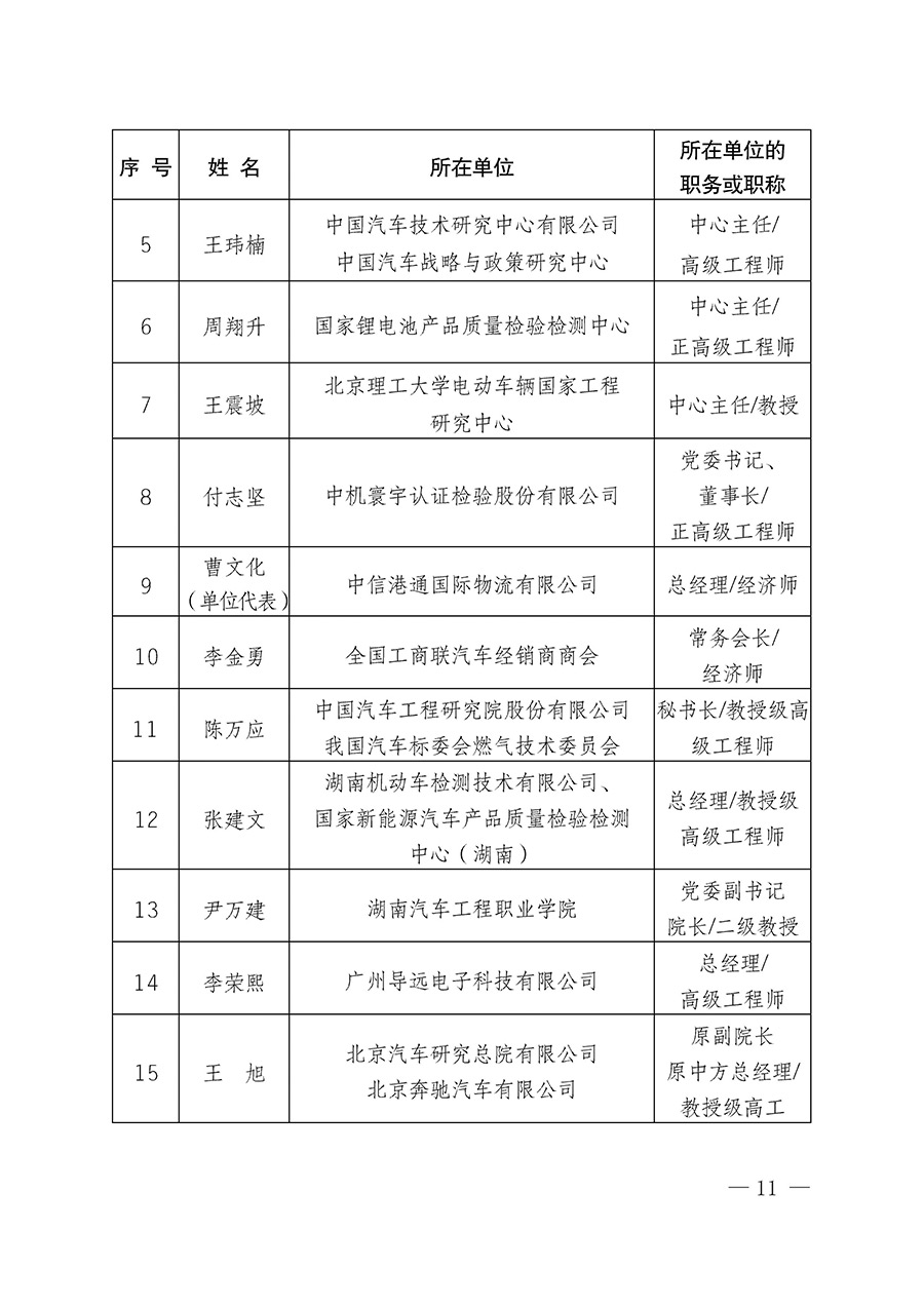 中國質量檢驗協會關于汽車分會成立大會暨第一次會員代表大會和第一屆理事會相關表決結果的公告(中檢辦發〔2023〕93號)