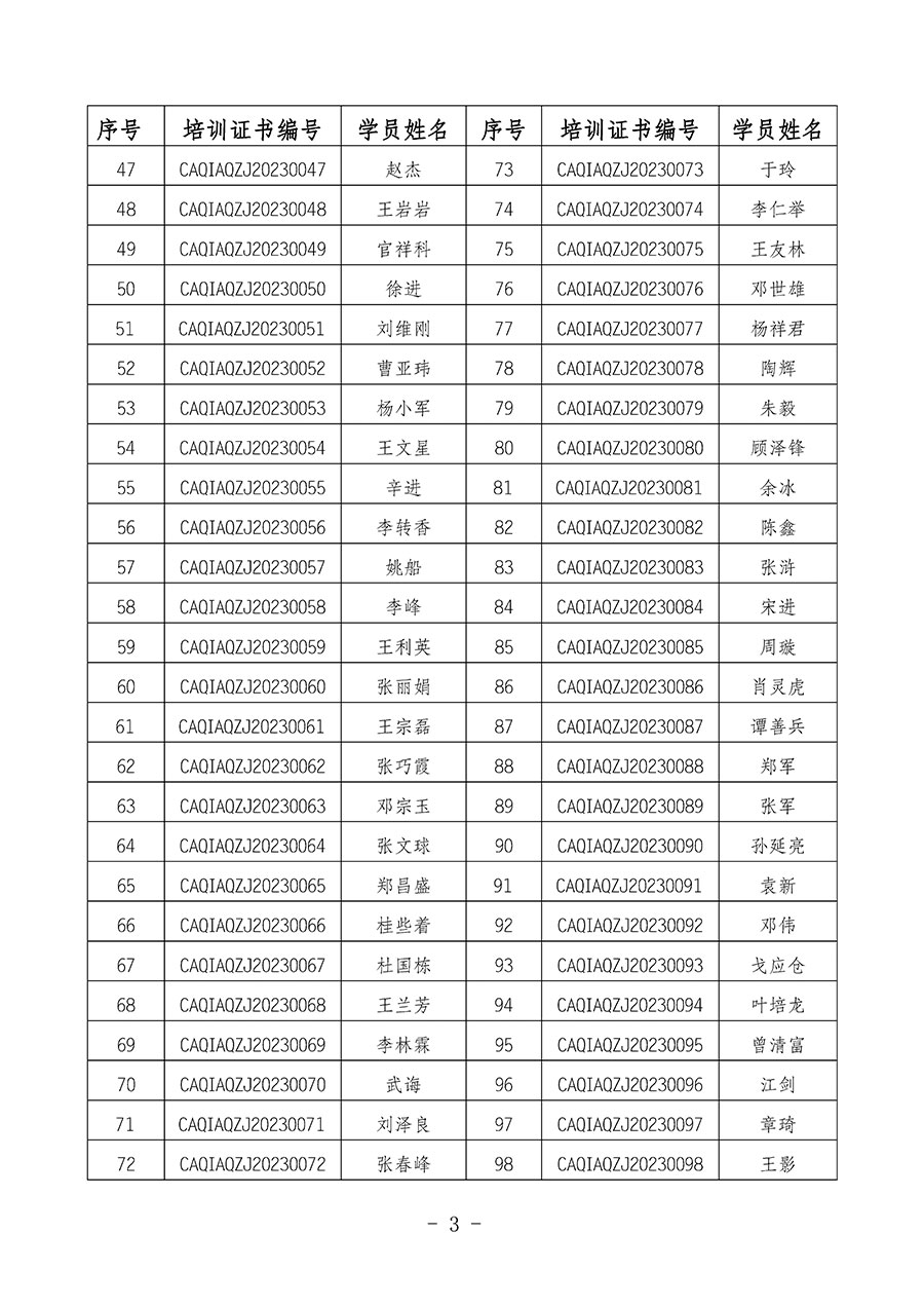 中國質量檢驗協會關于公布質量安全總監崗位能力提升培訓班獲取培訓證書人員名單的公告(2024年第9號)