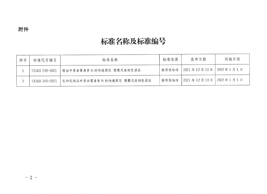 中國質(zhì)量檢驗協(xié)會公告（2021年23號）