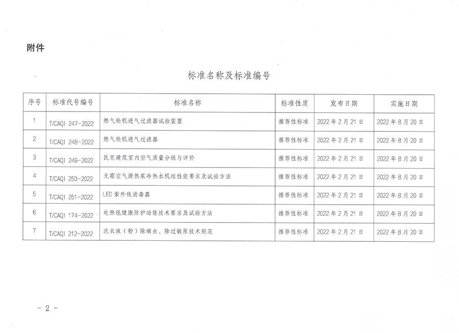 中國質(zhì)量檢驗協(xié)會公告（2022年2號）