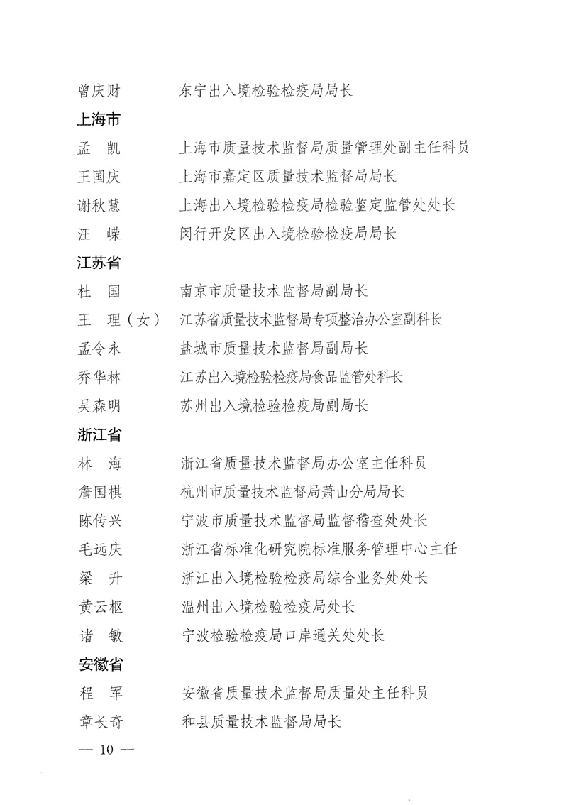 國家質量監督檢驗檢疫總局《關于表彰全國質檢系統&ldquo;質量和安全年&rdquo;活動先進單位和先進個人的決定》